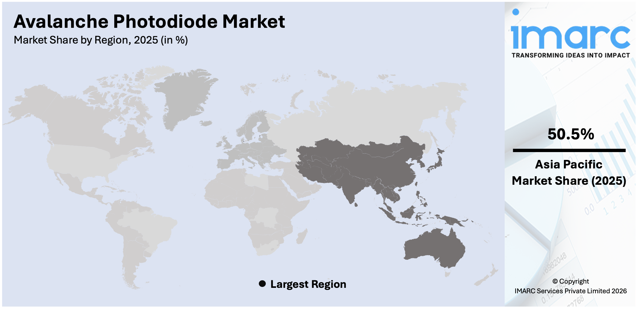 Avalanche Photodiode Market By Region